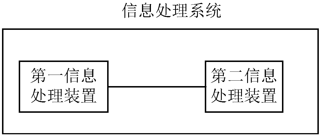 Information processing method and information processing device