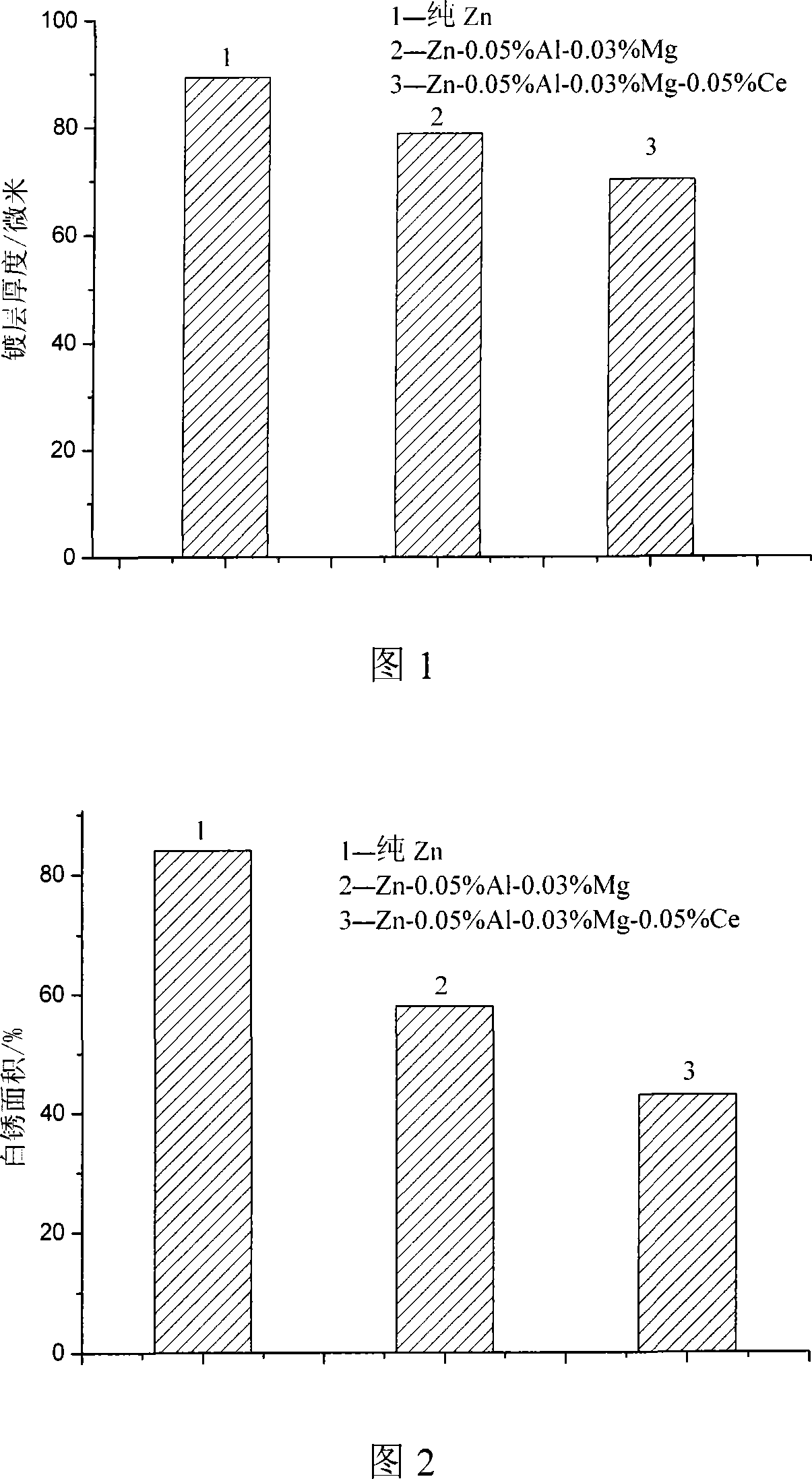 Method for suitable for batch quantity hot dipping zinc of rolled steel