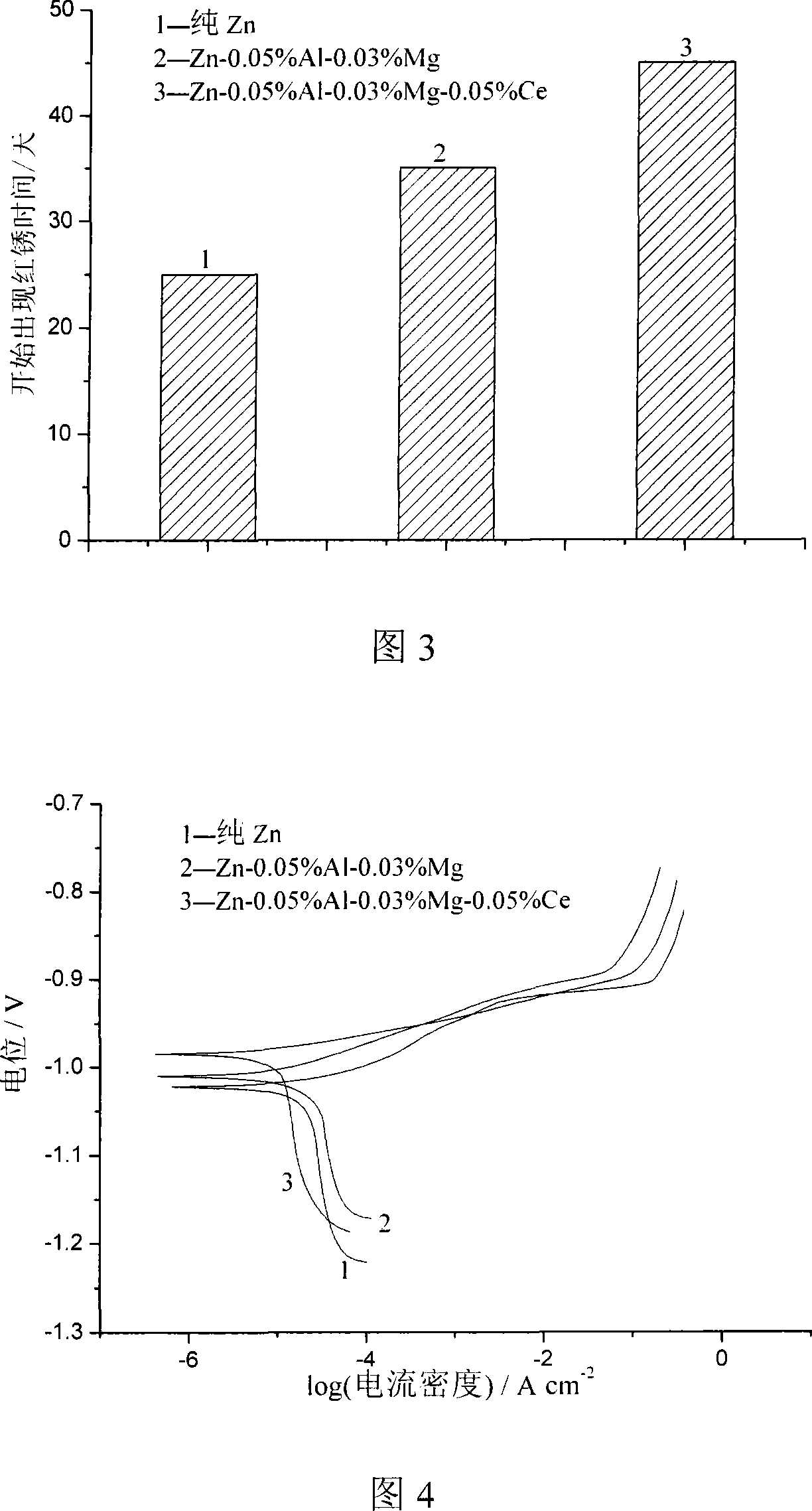 Method for suitable for batch quantity hot dipping zinc of rolled steel