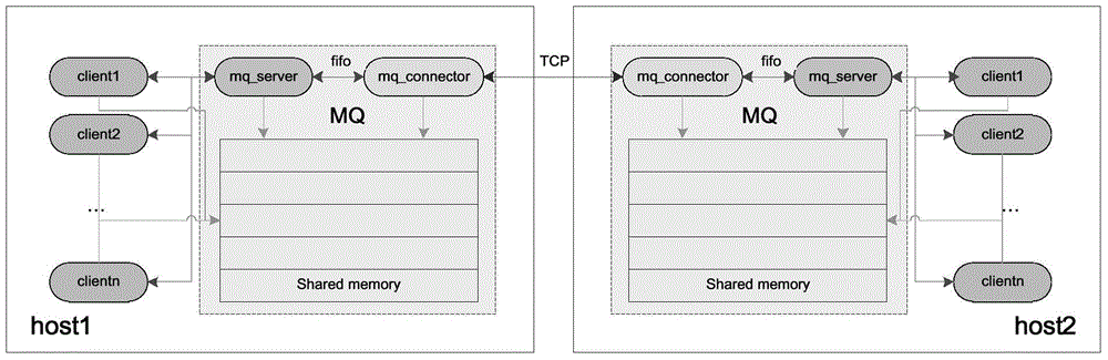 HIFU system based on MR guidance and control method