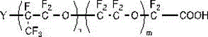 A kind of perfluorooctanoic acid-free fluorine-containing surfactant and its preparation method and process system