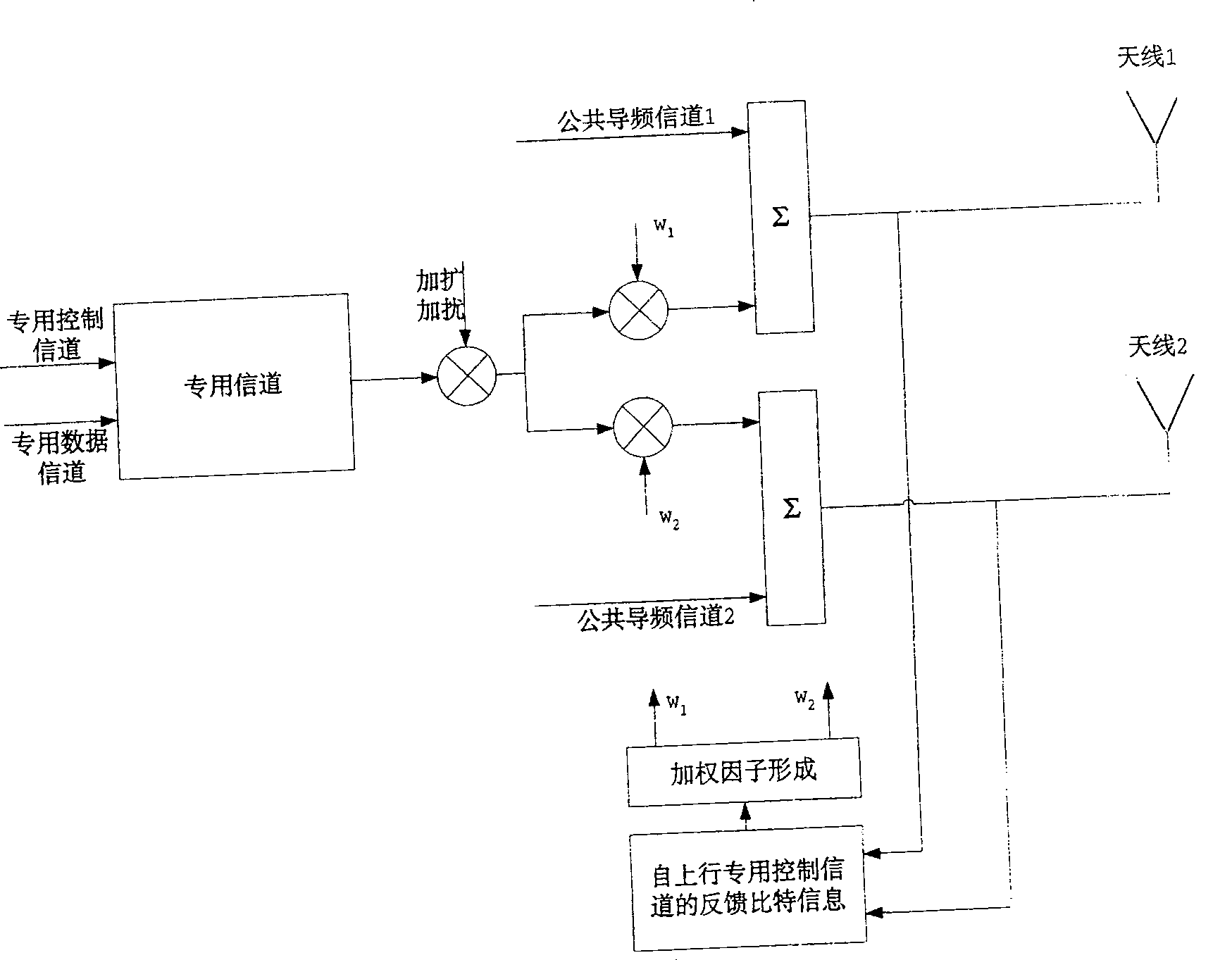 Method and device for deciding closed loop emission diversity feedback bits of CDMA system