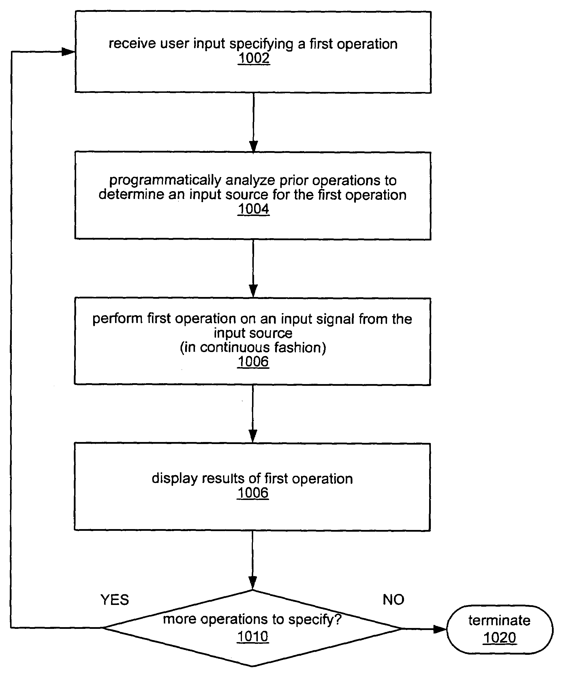 Automatic configuration of function blocks in a signal analysis system