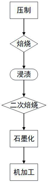 A kind of processing method of fuel cell graphite bipolar plate