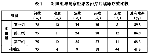 Externally used traditional Chinese medicine for treating male infertility with kidney deficiency and blood stasis type oligospermia and preparation method of externally used traditional Chinese medicine