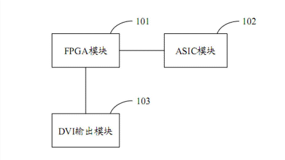 Multi-way mixed video processing device based on PC (Personal Computer)