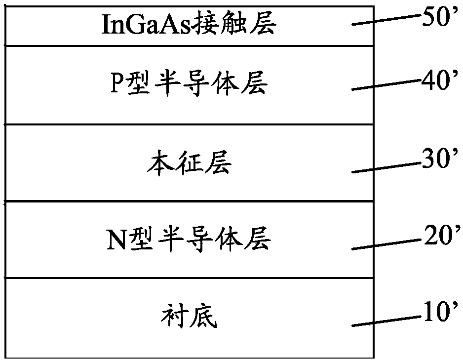 InGaAs detector chip and preparation method thereof