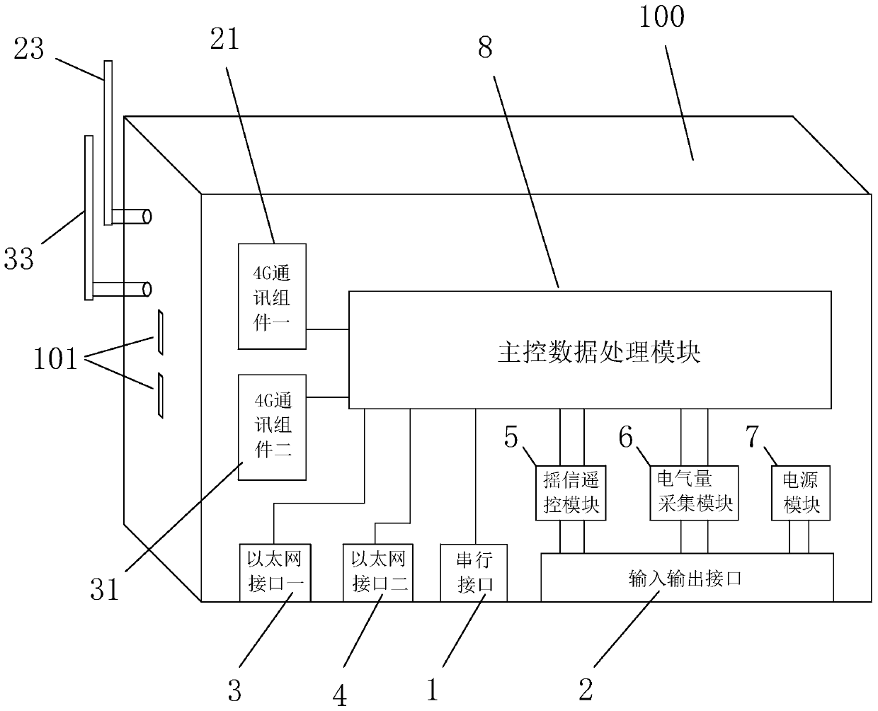 Distribution transformer monitoring terminal supporting double-master-station redundant communication and data processing method