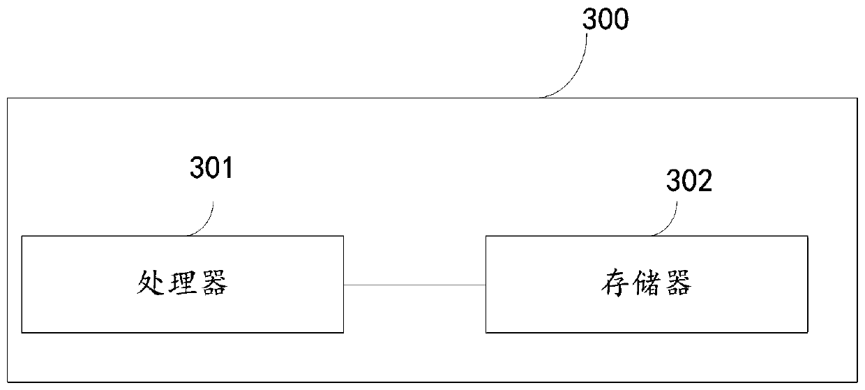 Smart home control method and device, robot and smart home control system