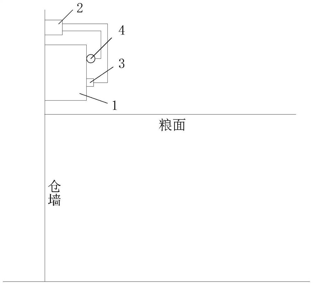 Air Conditioning Centralized Control System for Grain Depot