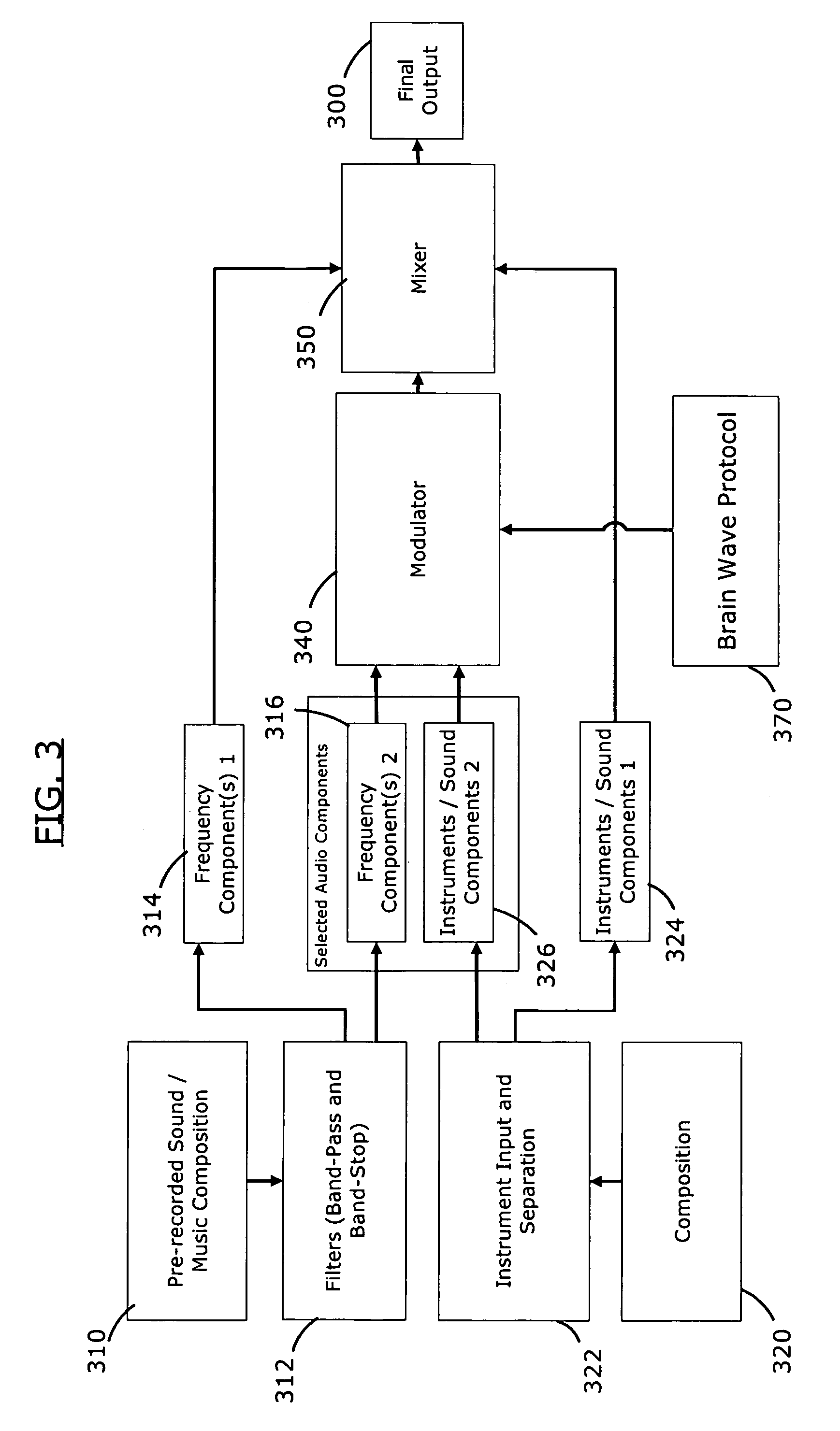 Method for incorporating brain wave entrainment into sound production