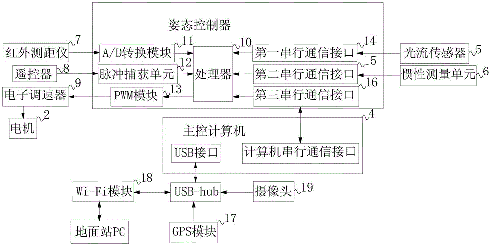 Four-rotor aircraft