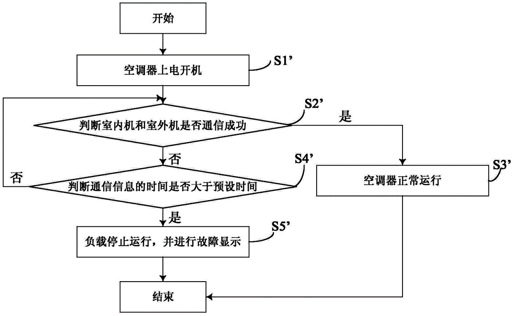 Control method of air conditioner