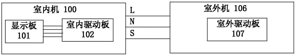 Control method of air conditioner