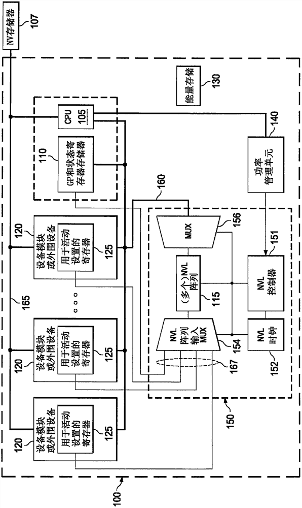 Calculation by hardware method of power loss for processing devices with non-volatile logic memory