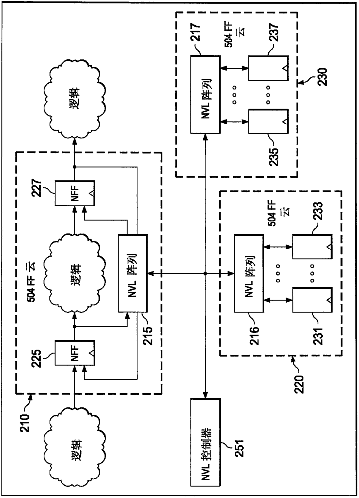 Calculation by hardware method of power loss for processing devices with non-volatile logic memory