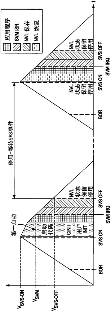 Calculation by hardware method of power loss for processing devices with non-volatile logic memory