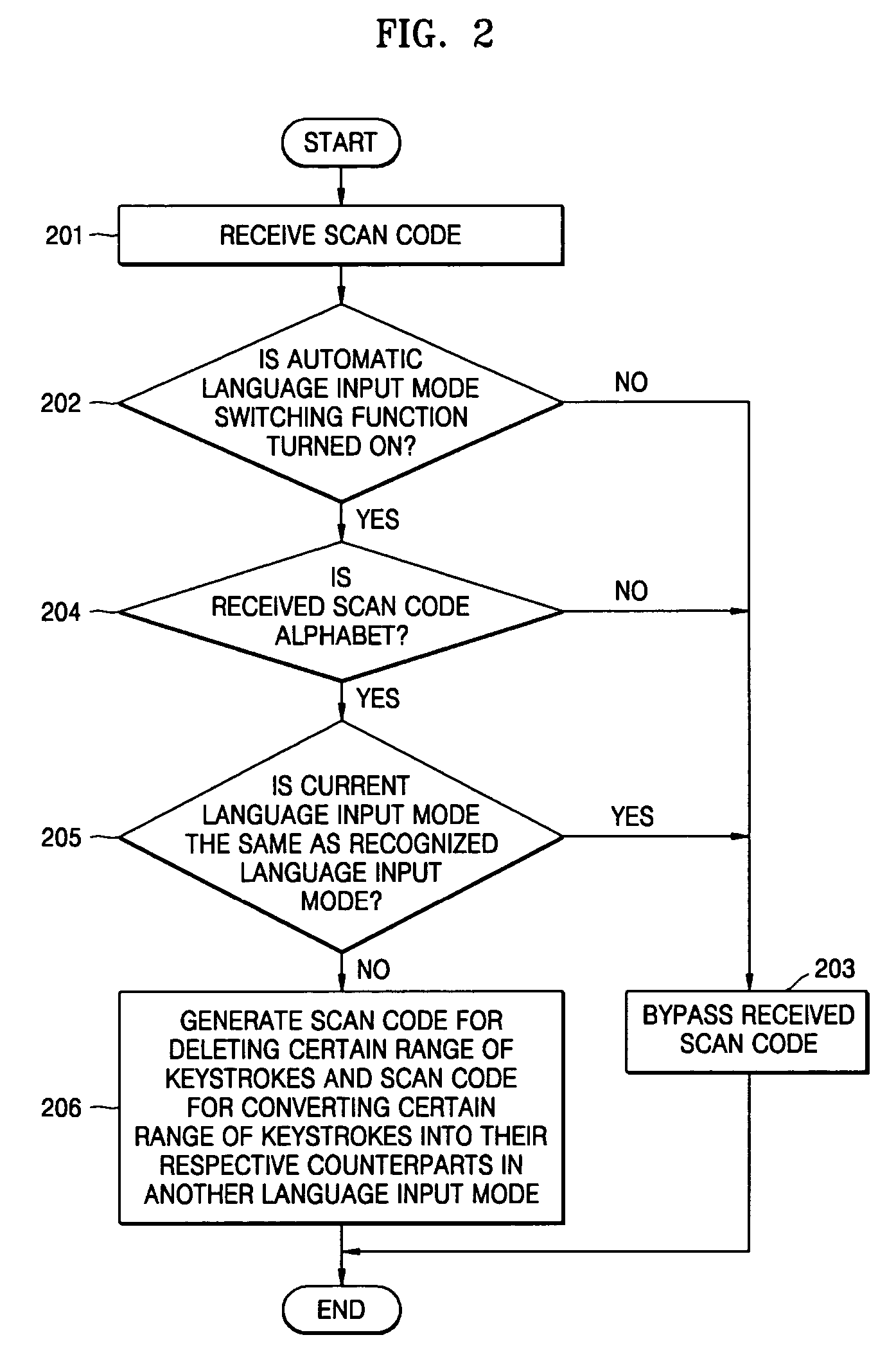 Method and apparatus for recognizing language input mode and method and apparatus for automatically switching language input modes using the same