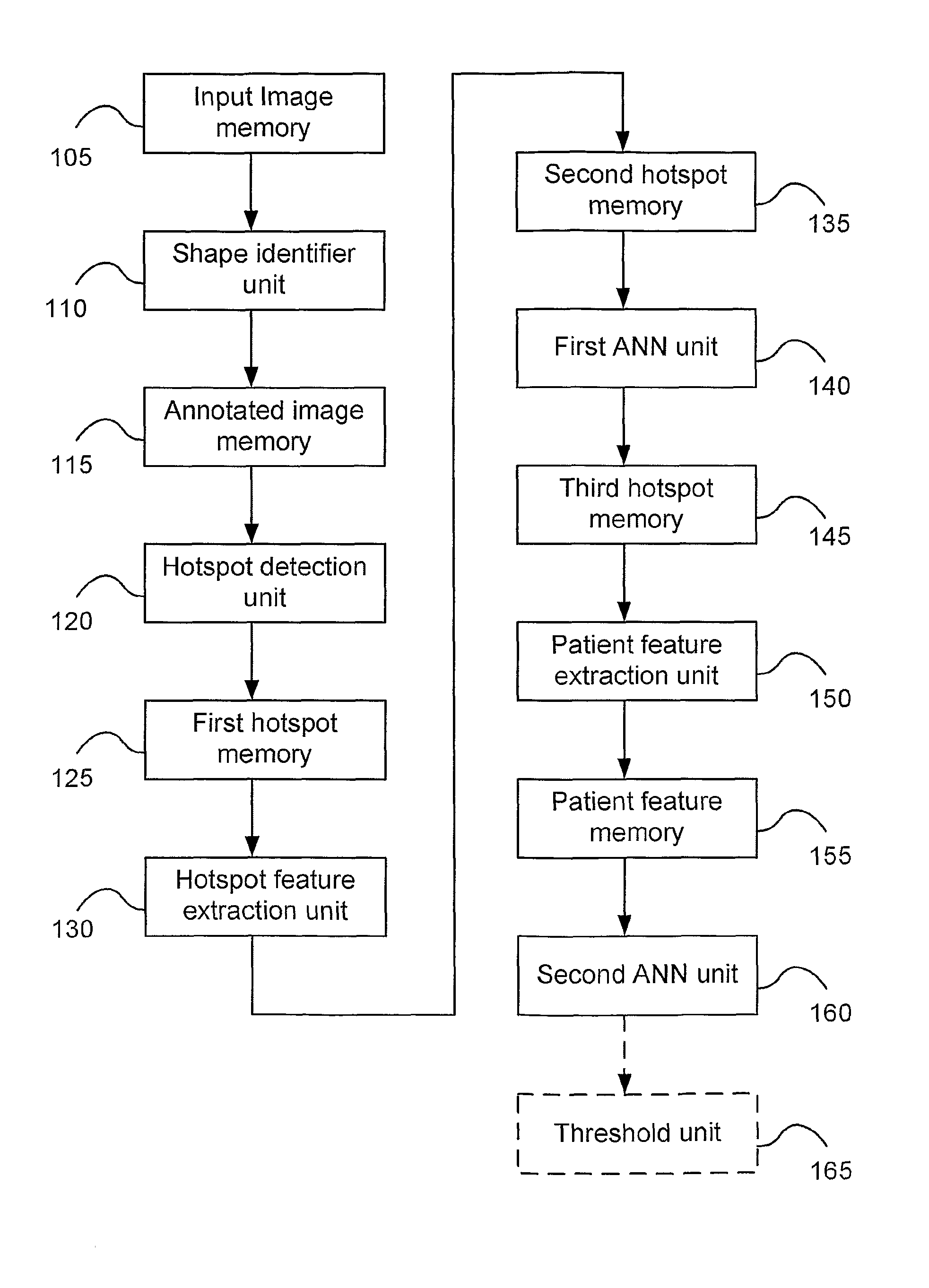 System for detecting bone cancer metastases