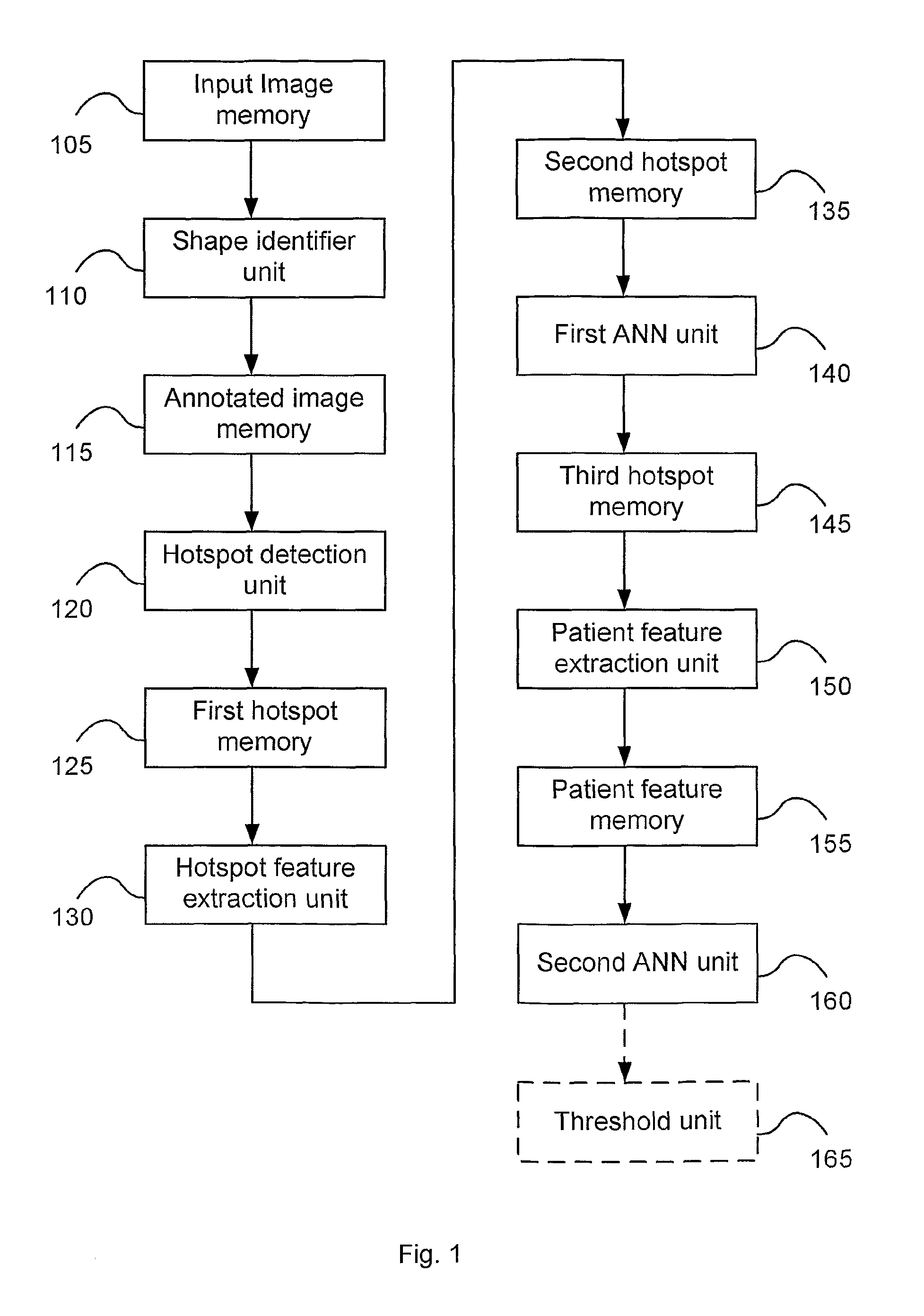 System for detecting bone cancer metastases