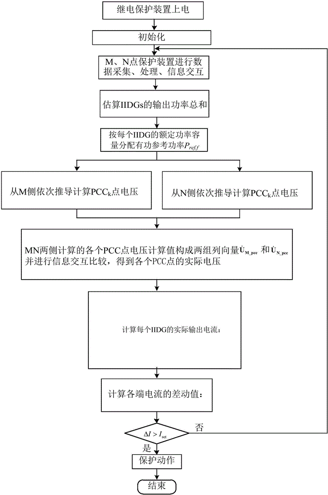 Pilot protection method containing multi-T-connection inverter interfaced distributed generation power distribution network