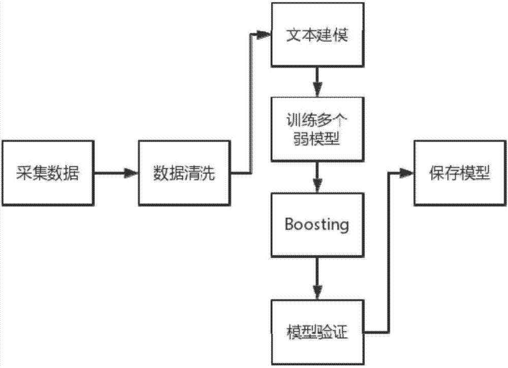 Knowledge recommendation method and system based on big data and deep learning