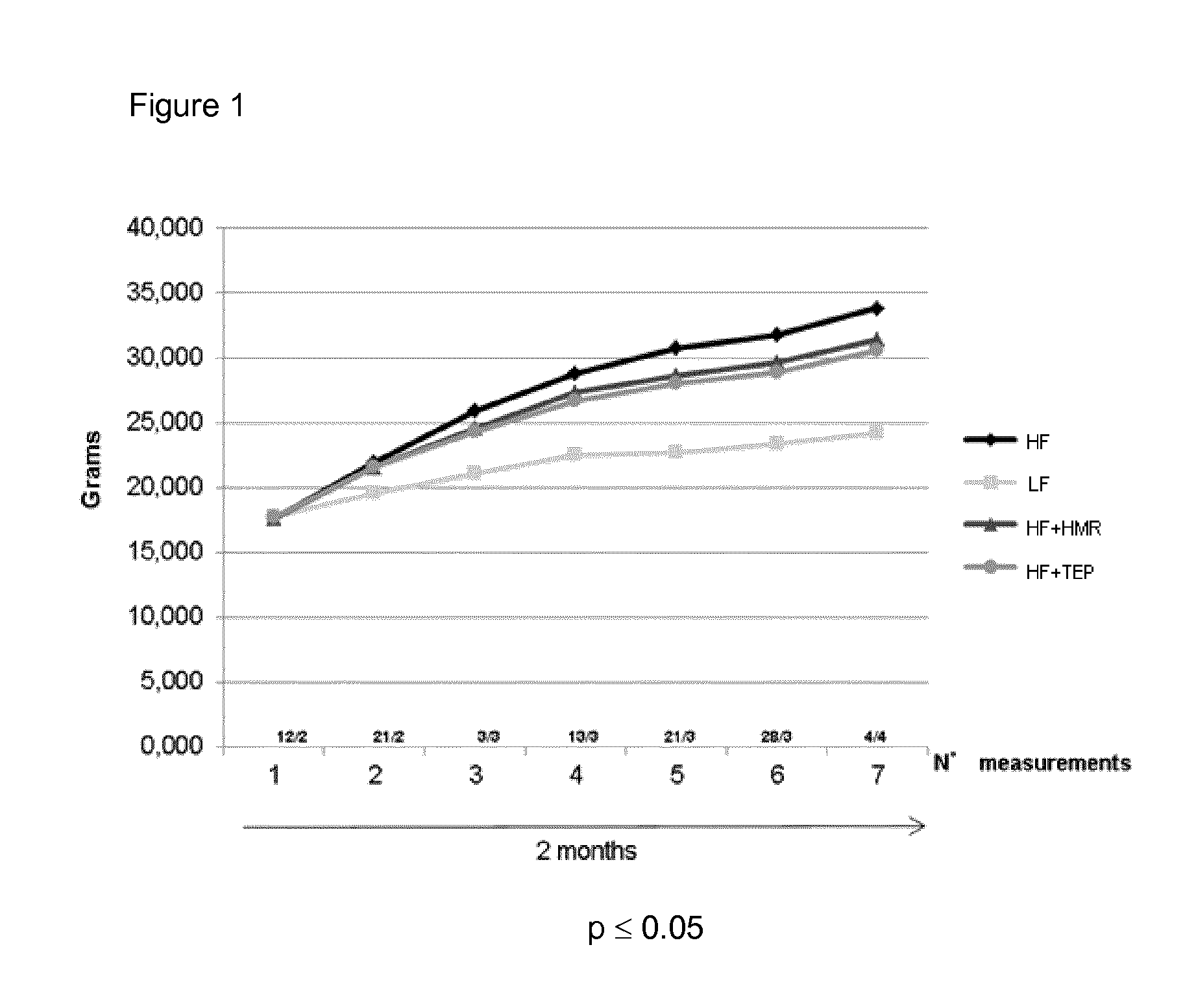 Composition comprising 7-hydroxymatairesinol