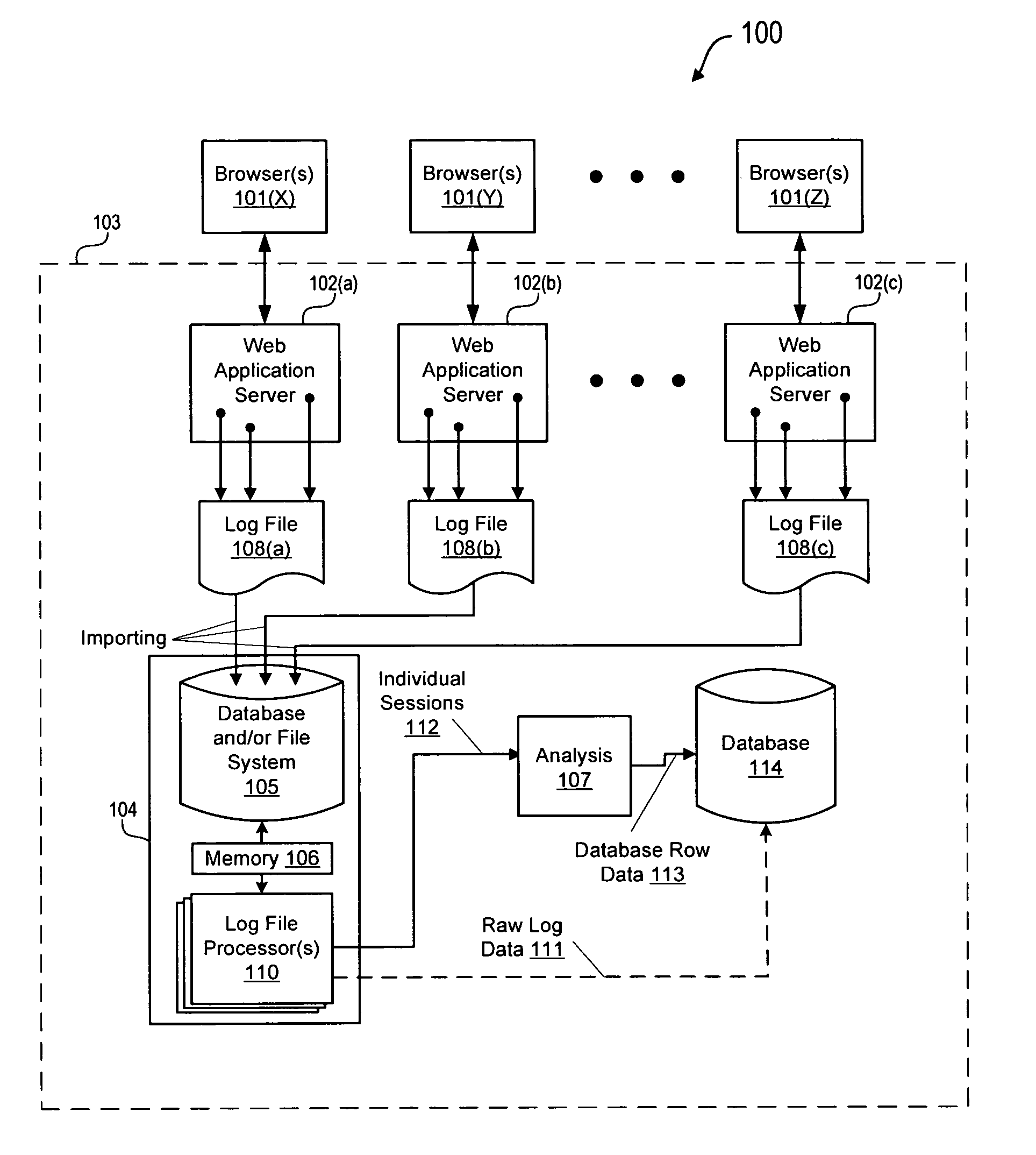 Session-based processing method and system