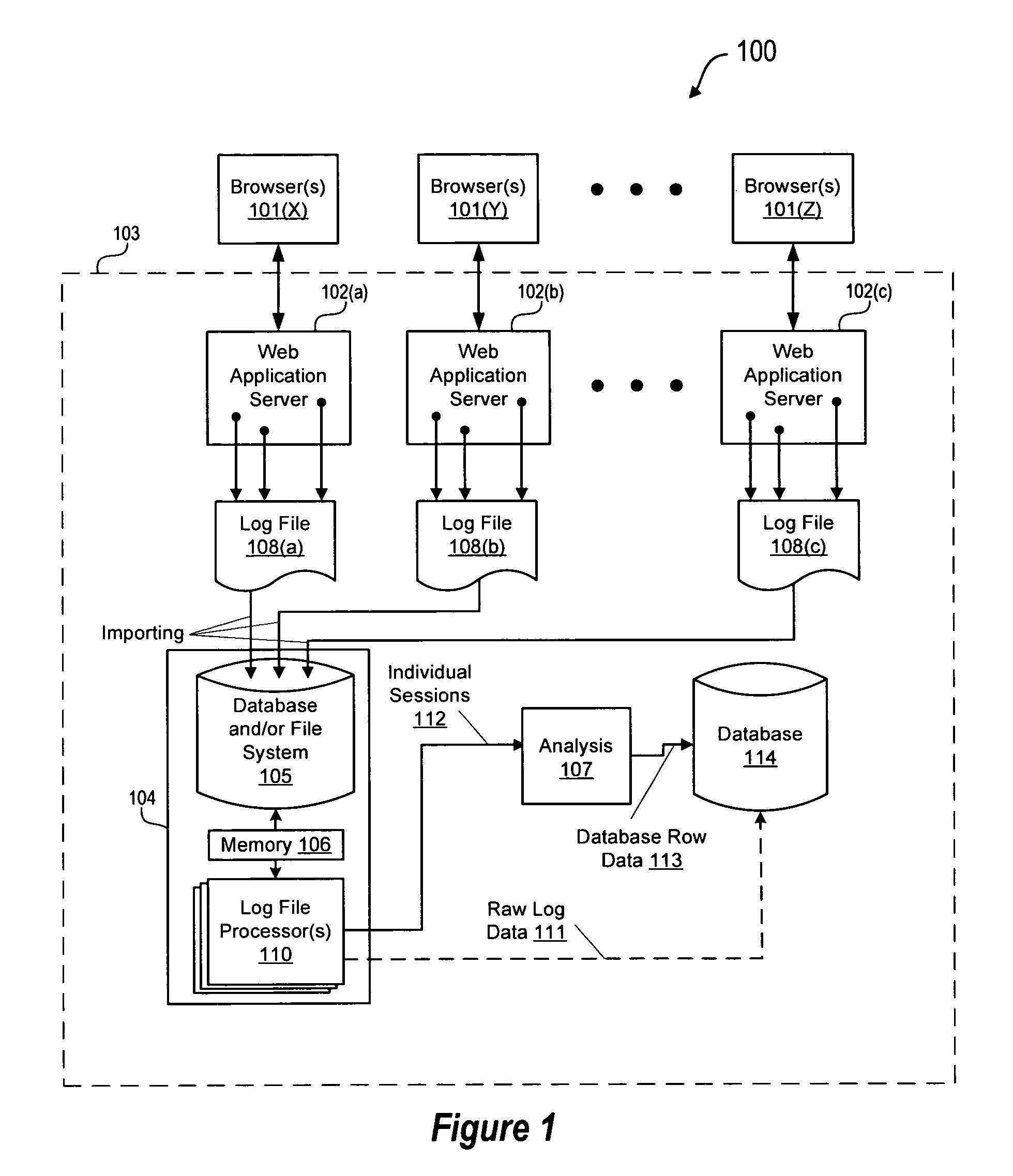 Session-based processing method and system