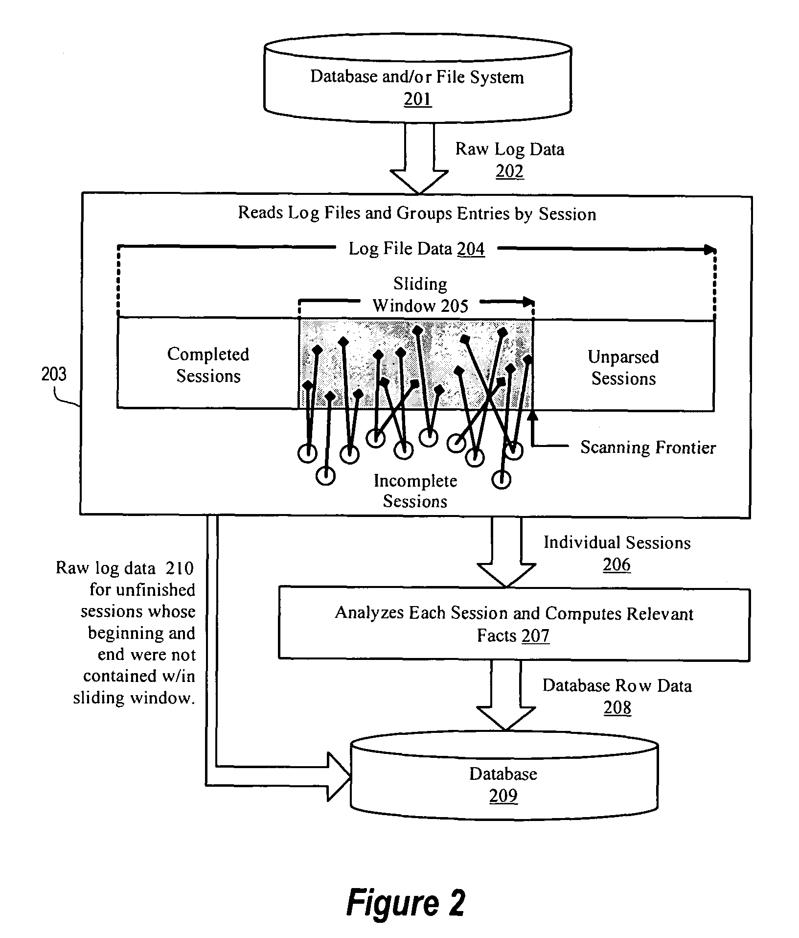 Session-based processing method and system