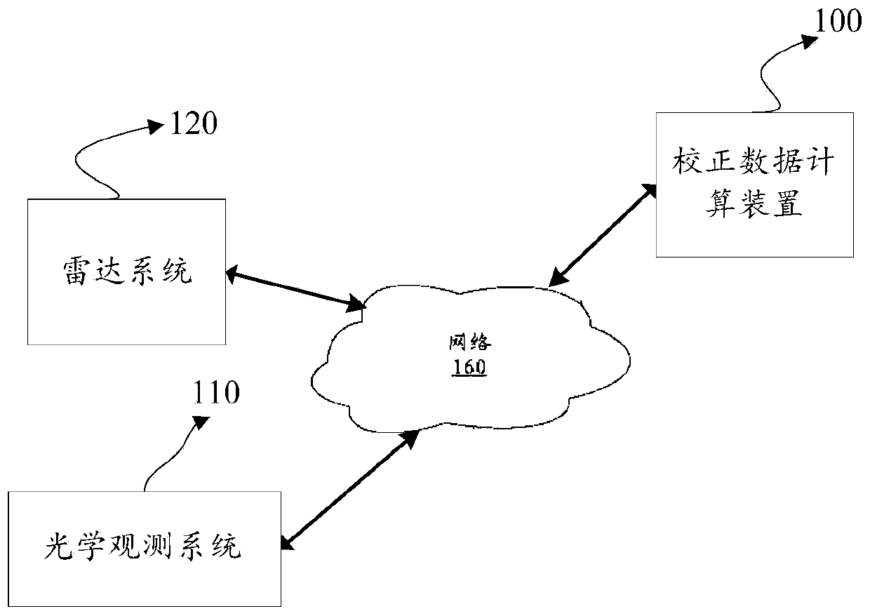 Phase correction method and meteor position acquisition method