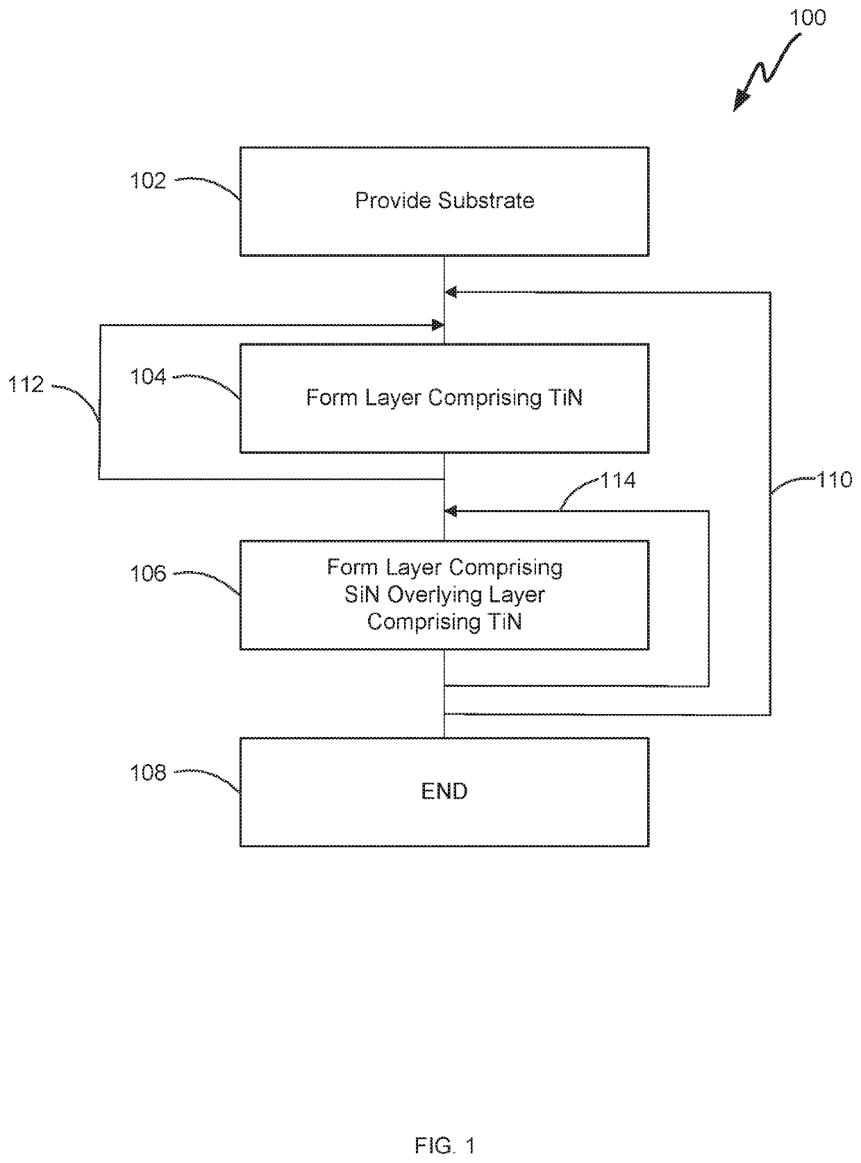 Method of forming a structure including silicon nitride on titanium nitride and structure formed using the method