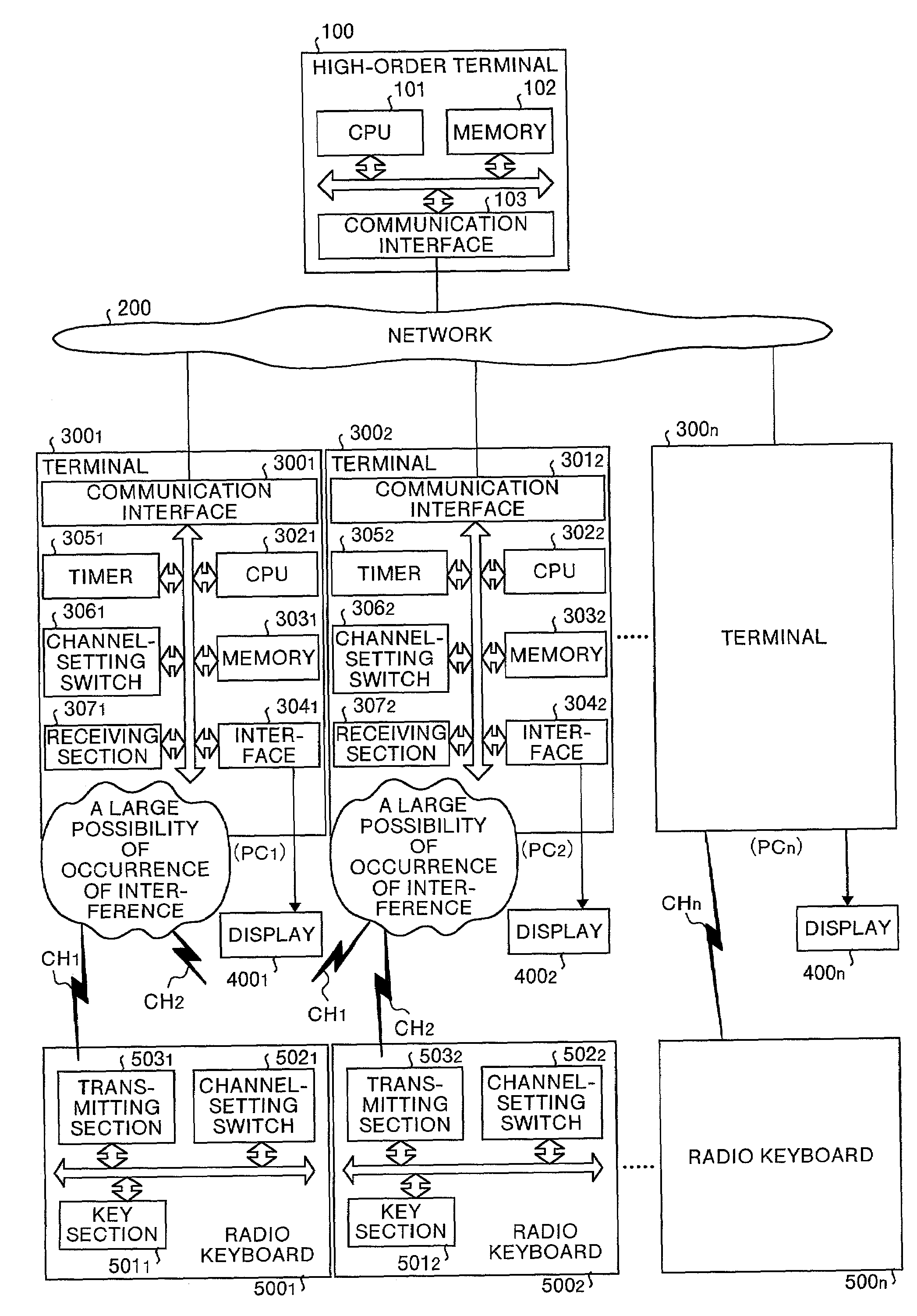 Method of and apparatus for multi-channel management, multi-channel interference management method, multi-channel terminal, method of and apparatus for multi-channel setting, and computer product