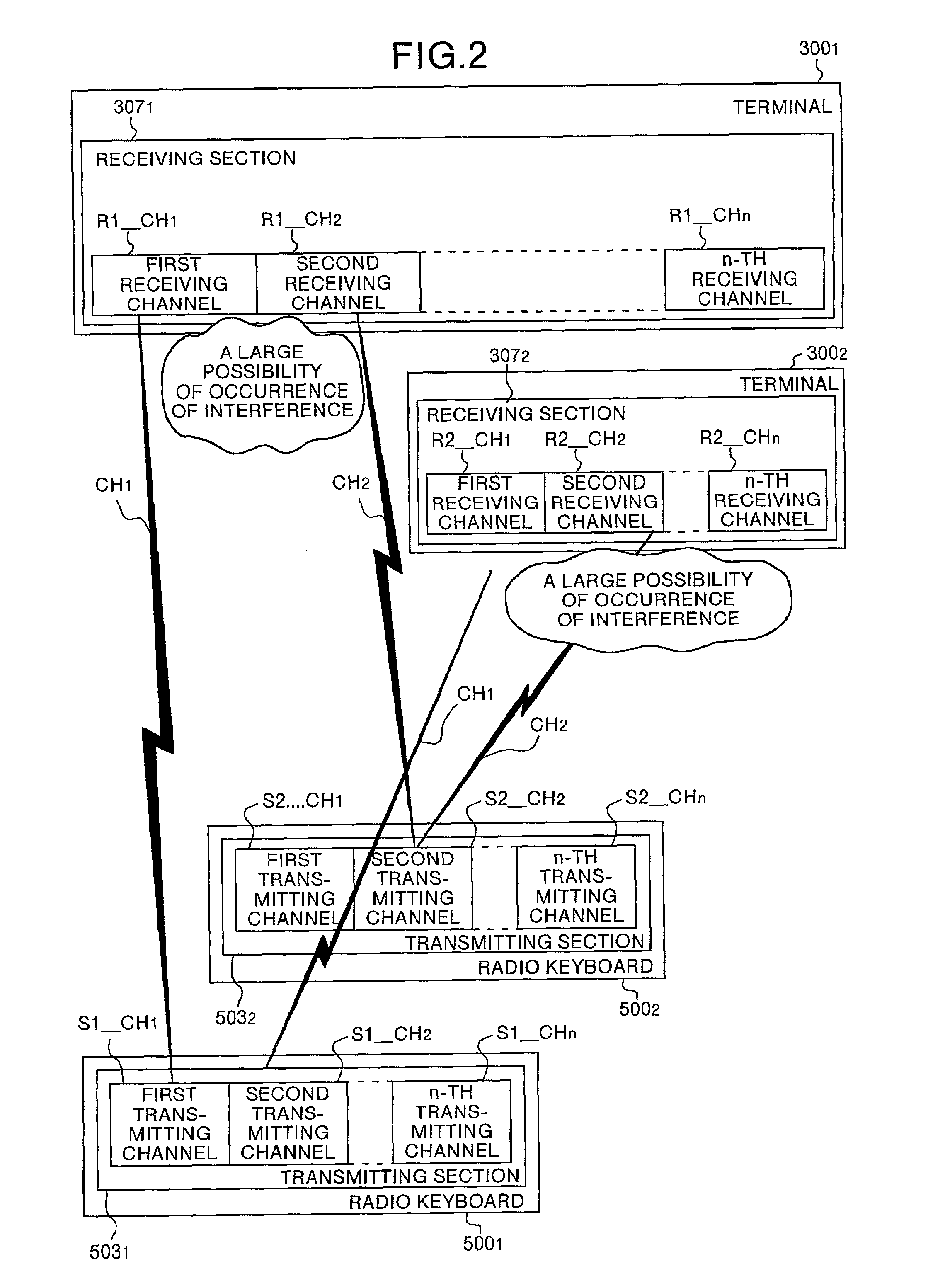 Method of and apparatus for multi-channel management, multi-channel interference management method, multi-channel terminal, method of and apparatus for multi-channel setting, and computer product