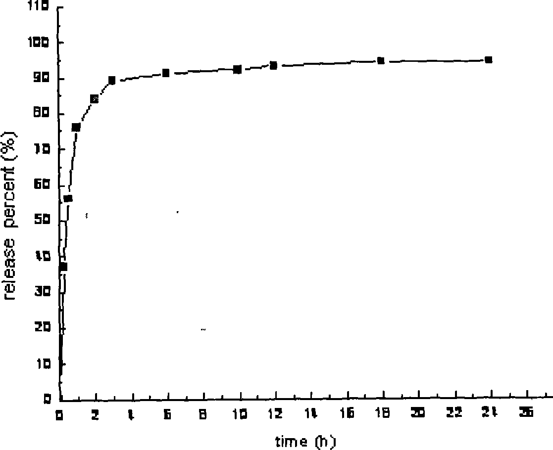 Cordyceps sinensis sustained and controlled release capsule and preparation method thereof