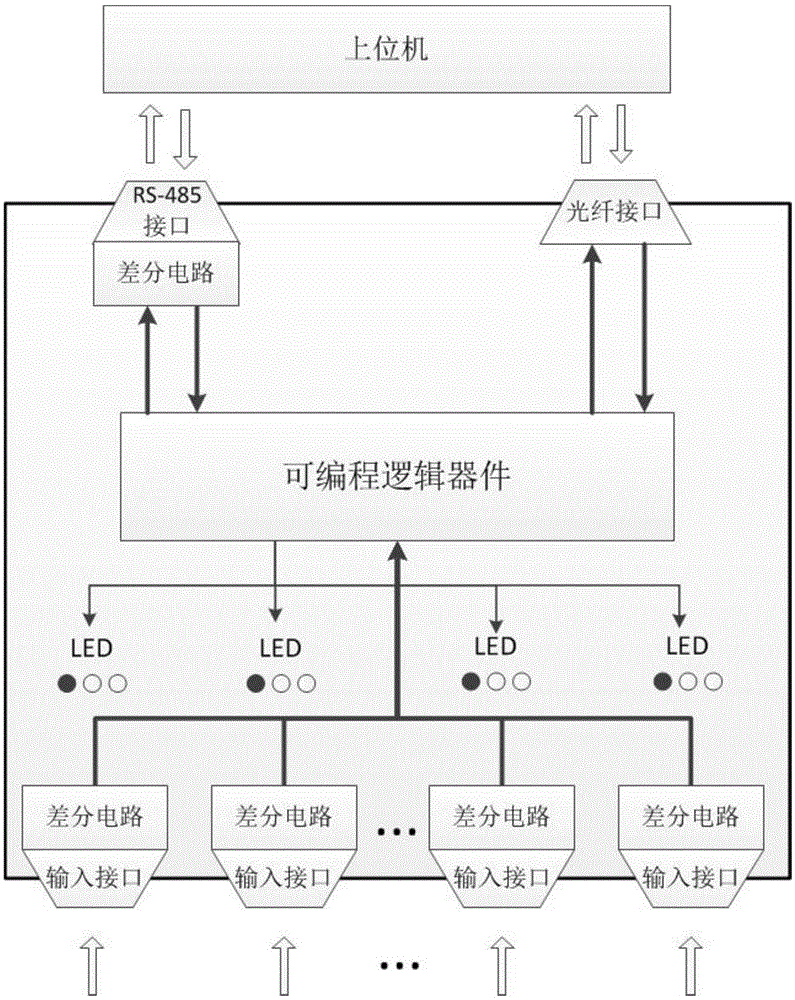 Multiprotocol compatible multipath signal acquisition system