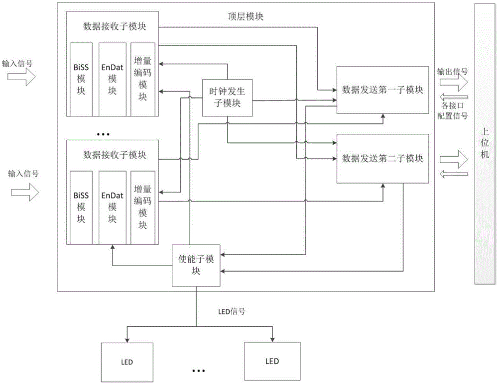 Multiprotocol compatible multipath signal acquisition system