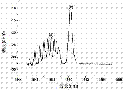 Micro-displacement sensor based on spherical optical fiber and Bragg grating cascade