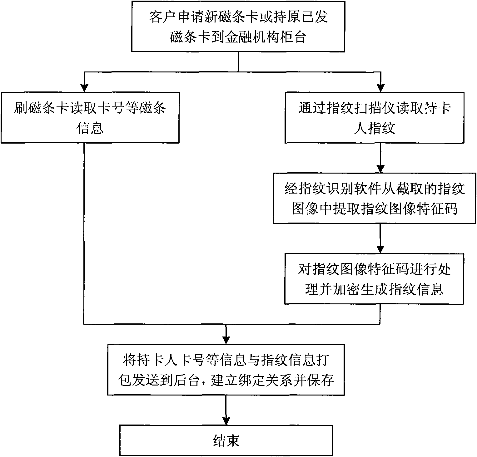 Bank client transaction system