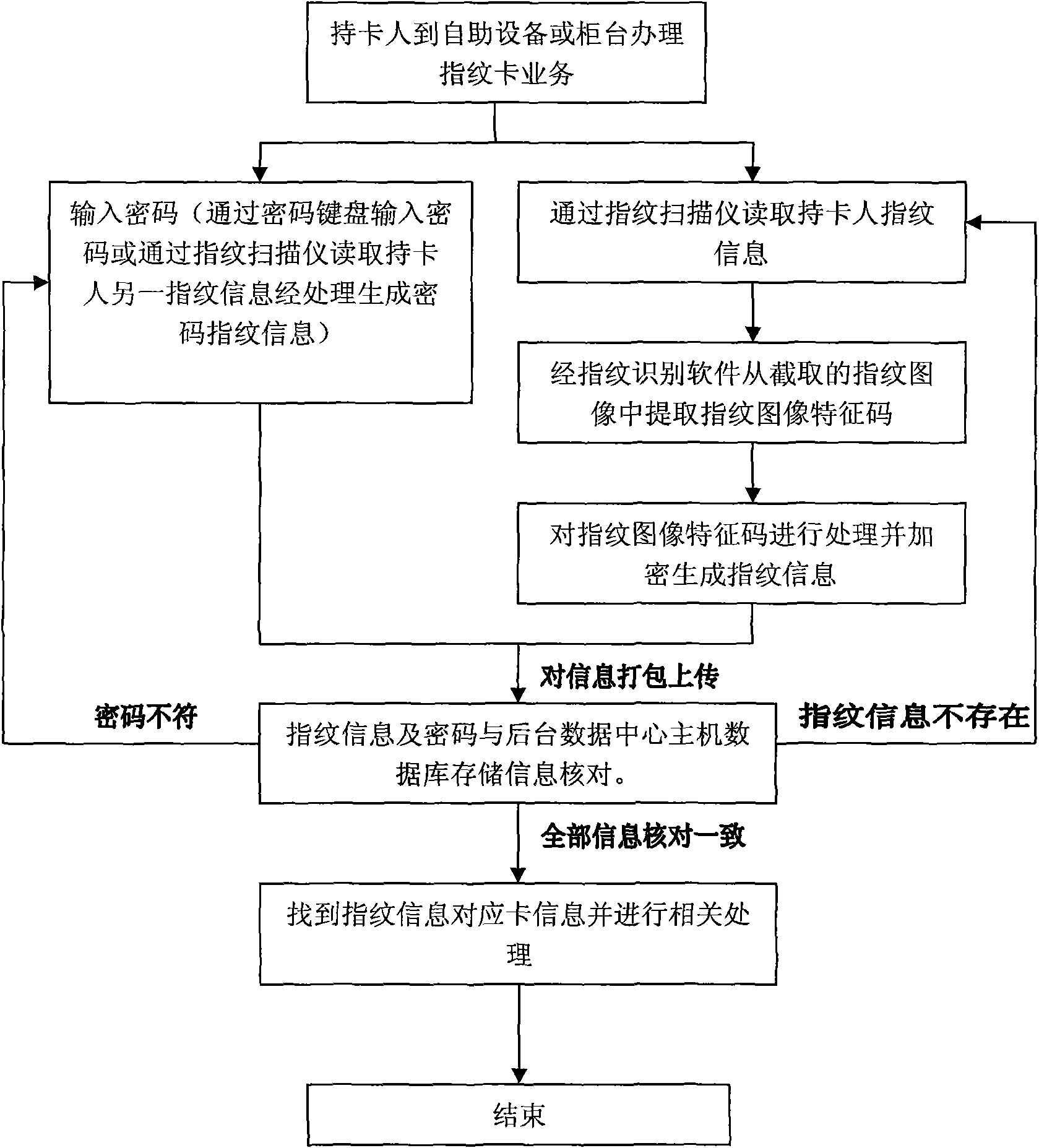 Bank client transaction system