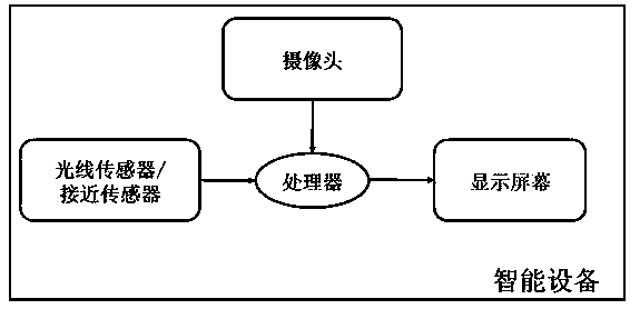 Blood pressure monitoring device based in intelligent device