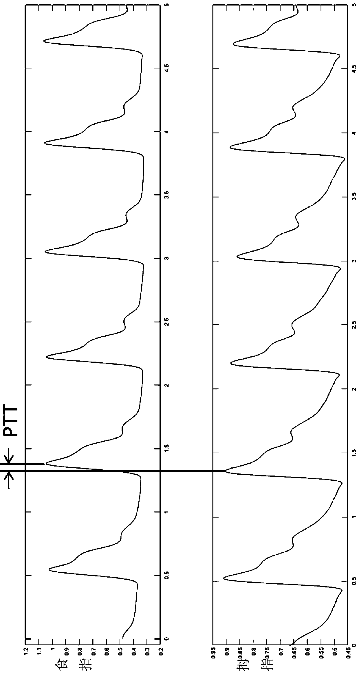 Blood pressure monitoring device based in intelligent device