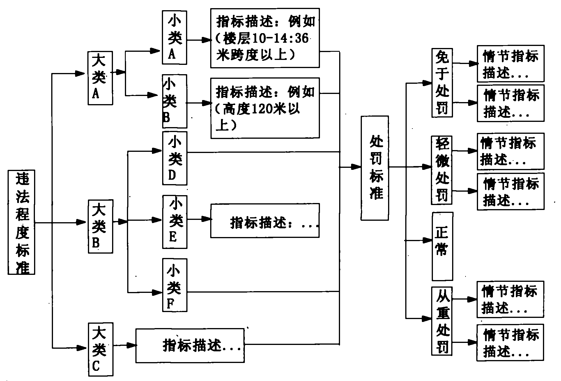 Composite discretionary power management method