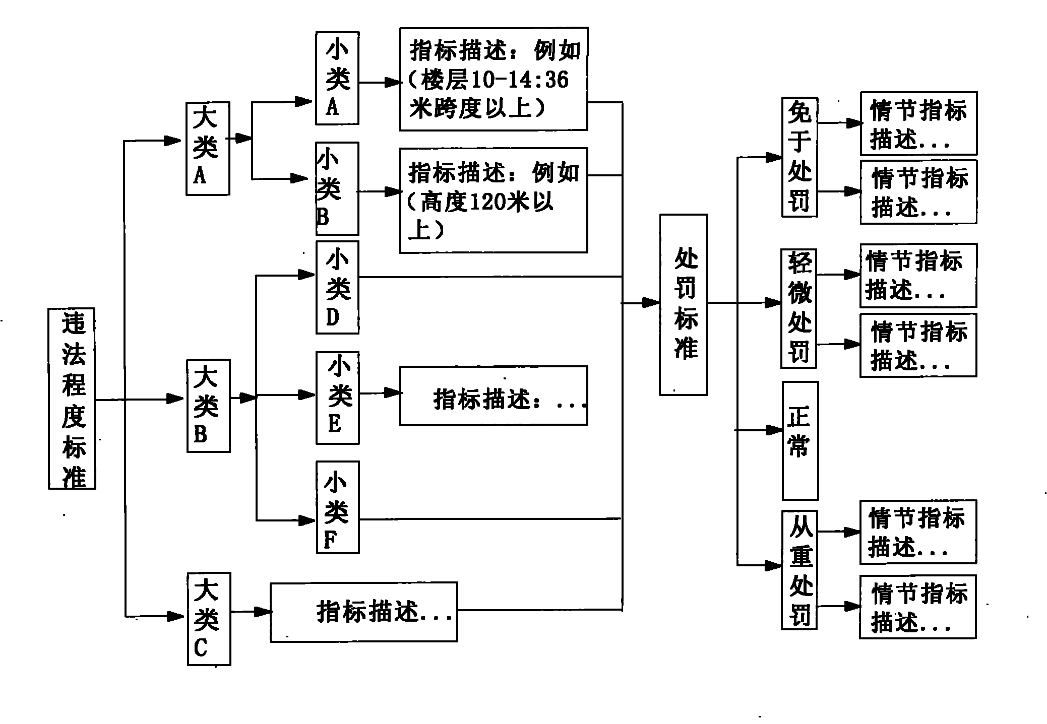 Composite discretionary power management method