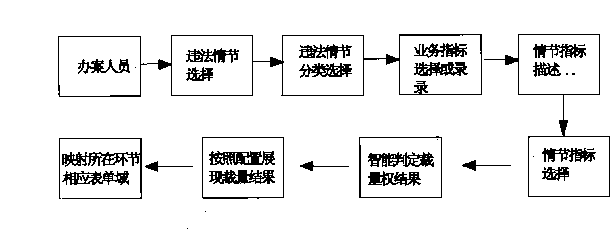 Composite discretionary power management method