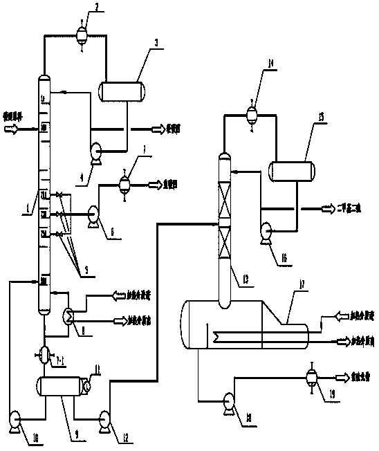 Method for recycling disulfide during production of low-sulfur MTBE (methyl tert-butyl ether) product