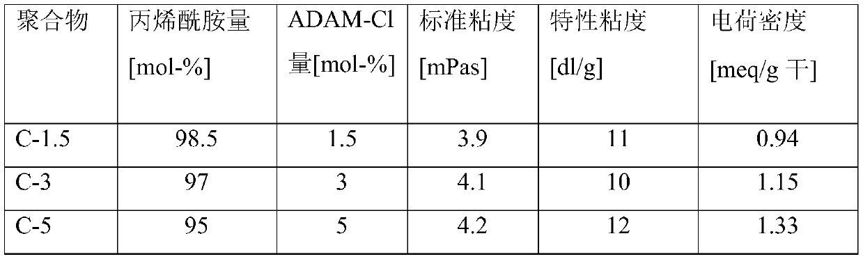 Method for treating aqueous feed by dissolved gas flotation