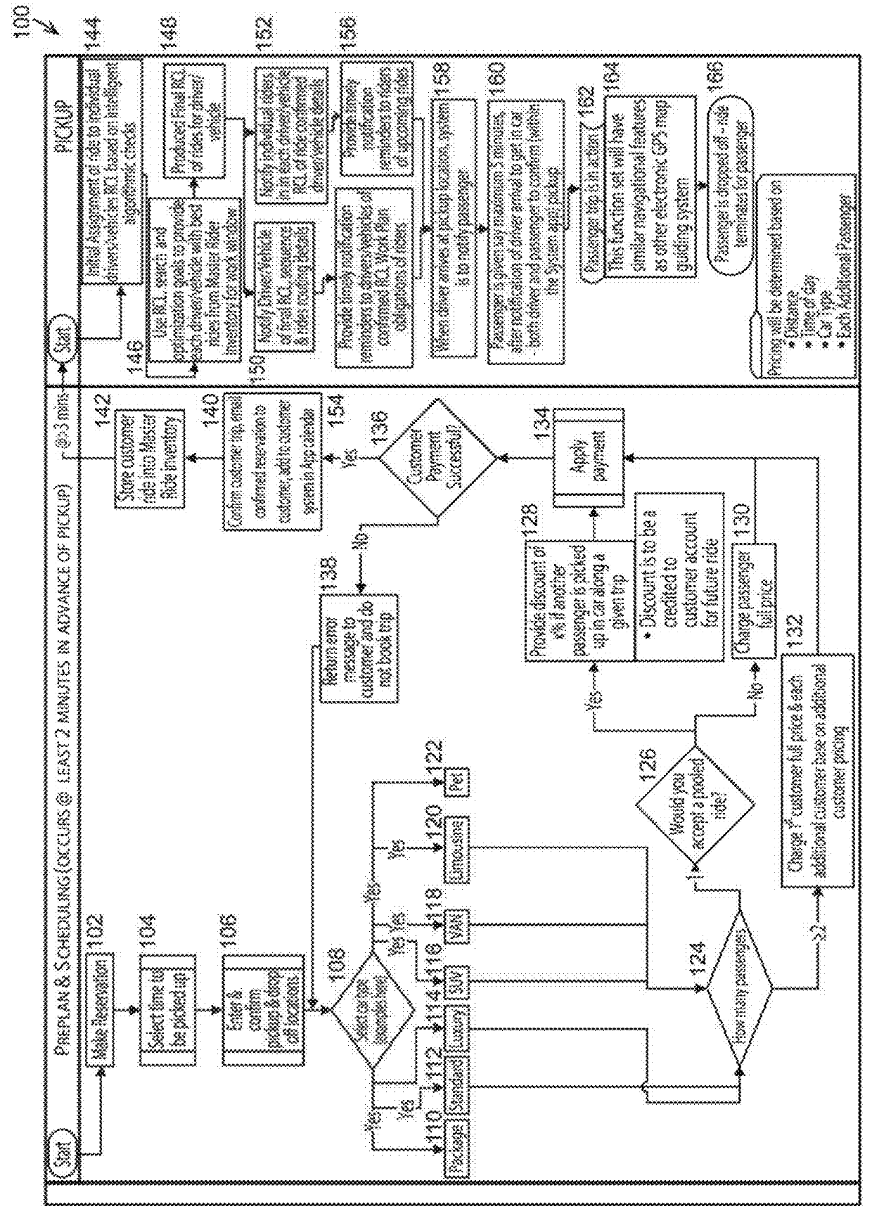 Systems and methods for routing vehicles and scheduling vehicle rides