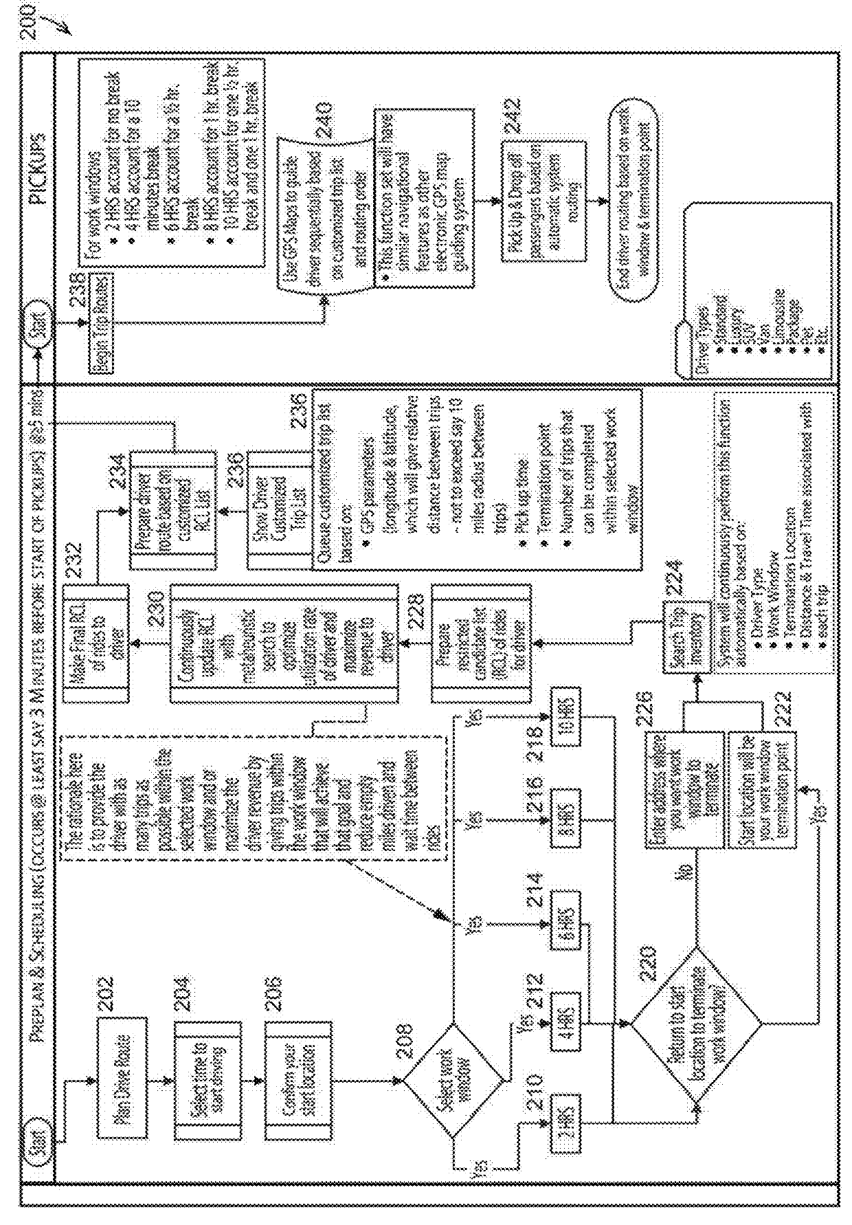 Systems and methods for routing vehicles and scheduling vehicle rides