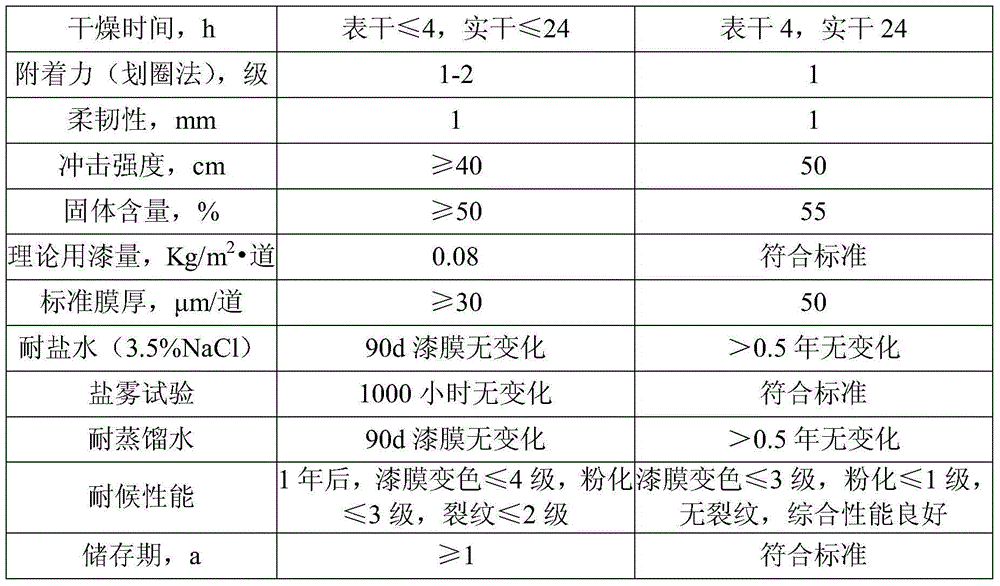 Polysiloxane heat-reflective topcoat and preparation method thereof